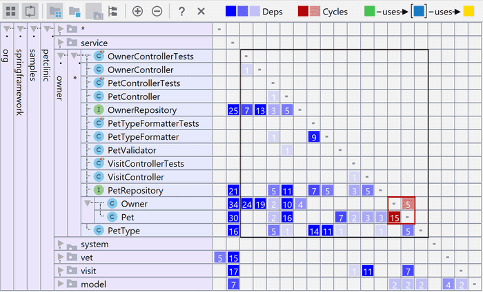 DSM Cyclic dependencies