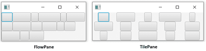 FlowPane and TilePane comparison